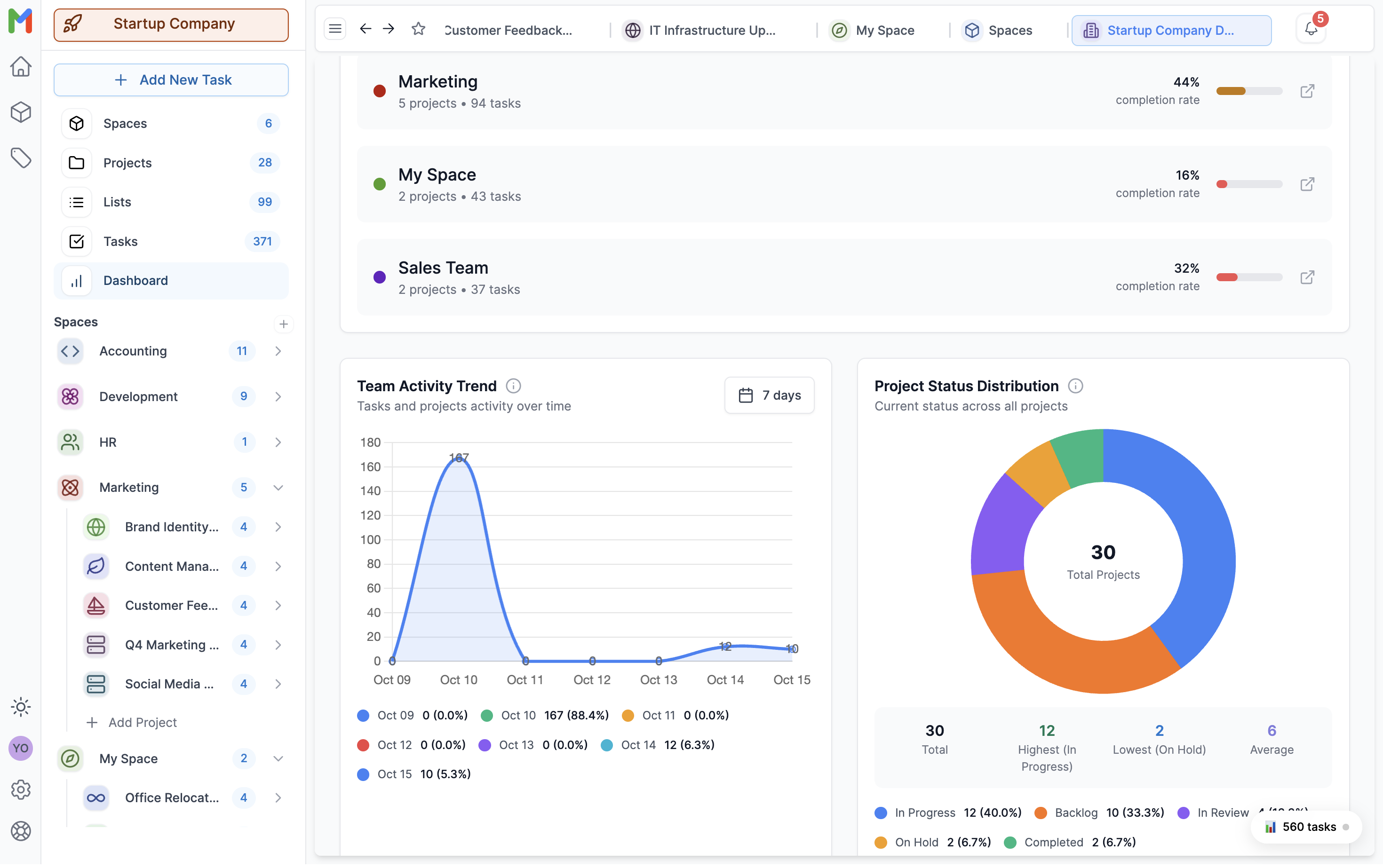 Mosic Today page showing tasks with 6-level priority system, 8 workflow statuses, due dates, and integrated calendar timeline for operations management